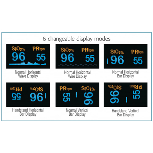 Pulse Oximeter Readings Chart